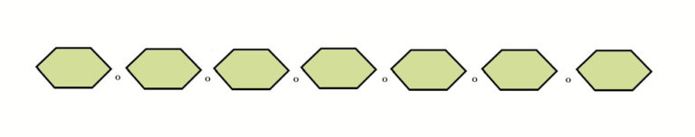 Schematische Darstellung der Stärke