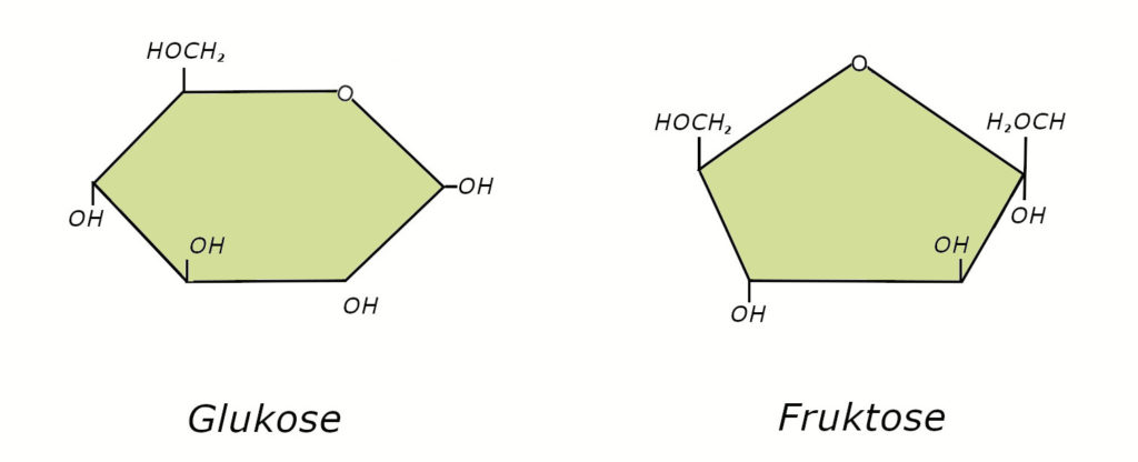 die-heilbar.Glukose- und Fruktose Strukturformeln